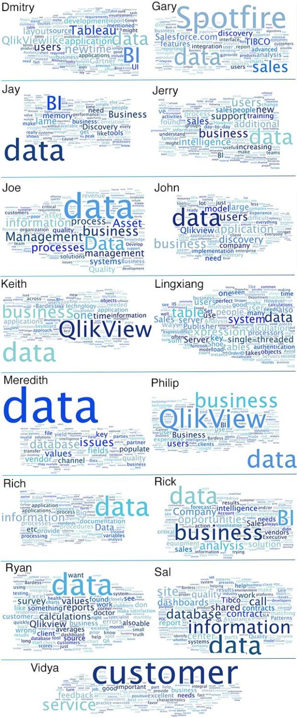 We ♥ Business Data Bardess Group Business Analytics And Data Strategy