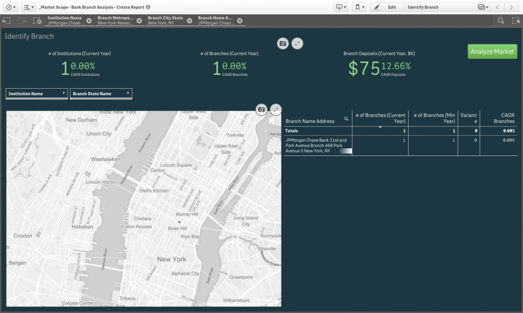 Qlik Sense And The App On Demand Bardess Group Business Analytics