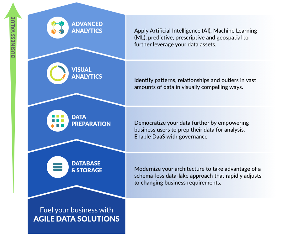 Bardess Group: Business Analytics & Data Strategy